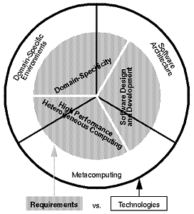 [Figure 5]