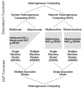 [Figure 7]