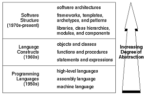 [Figure 10]