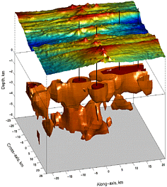 [Figure 4-2]