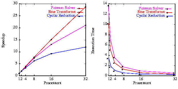 [FIGURE 10]