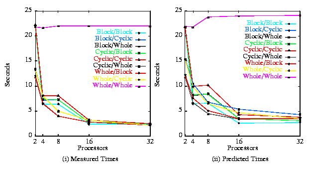 [FIGURE 9]