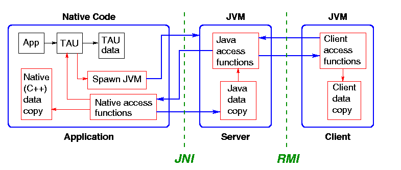 [MONITOR-JAVA]