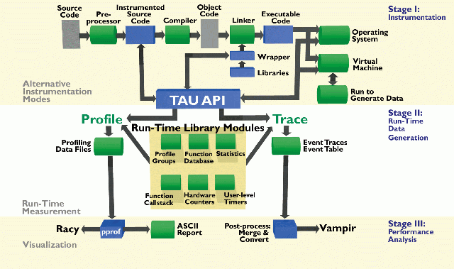 [TAU]