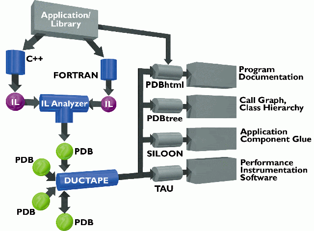 Architecture diagram