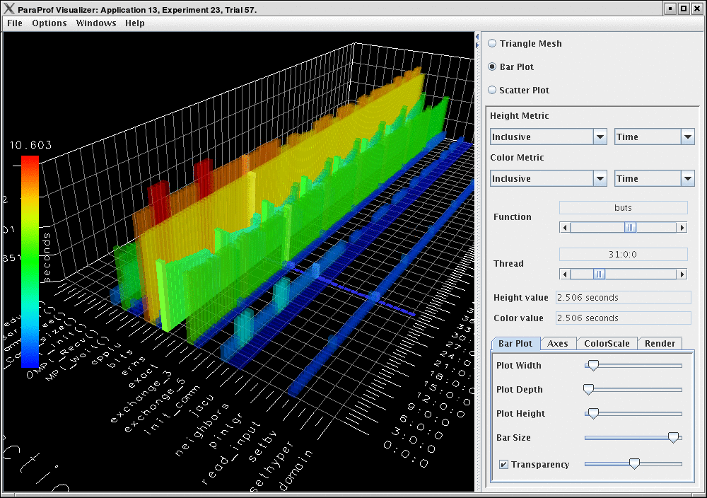 3-D Mesh Plot