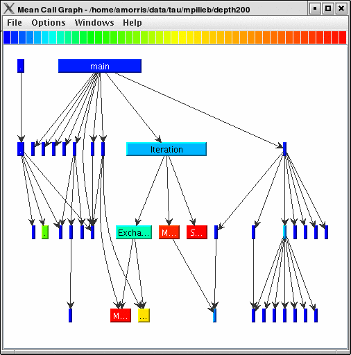 Call Graph Window