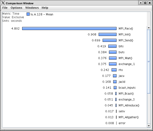 Comparison Window (initial)