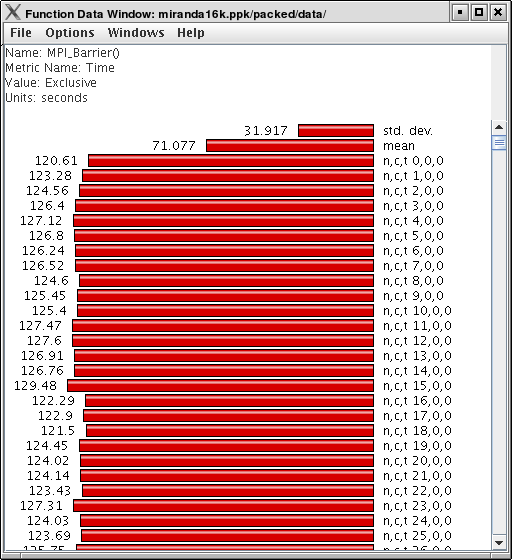 Function Bar Graph