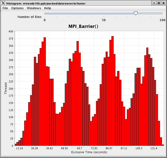 Function Histogram