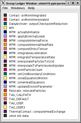 Group Ledger