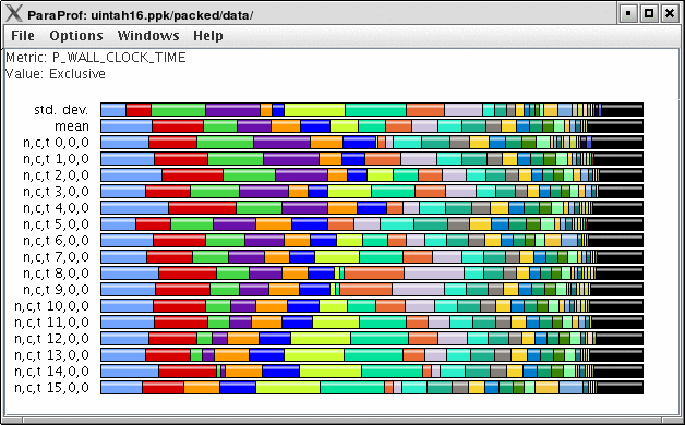 Main Data Window