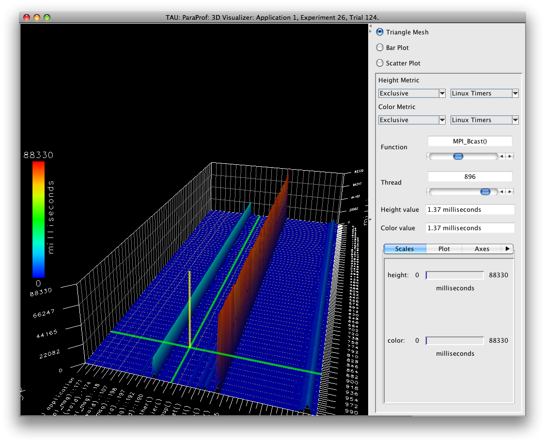 Triangle Mesh Plot