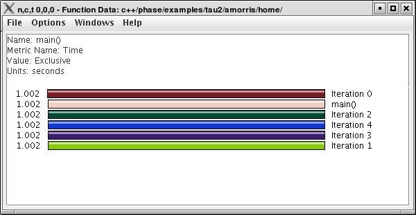 Function Data over Phases