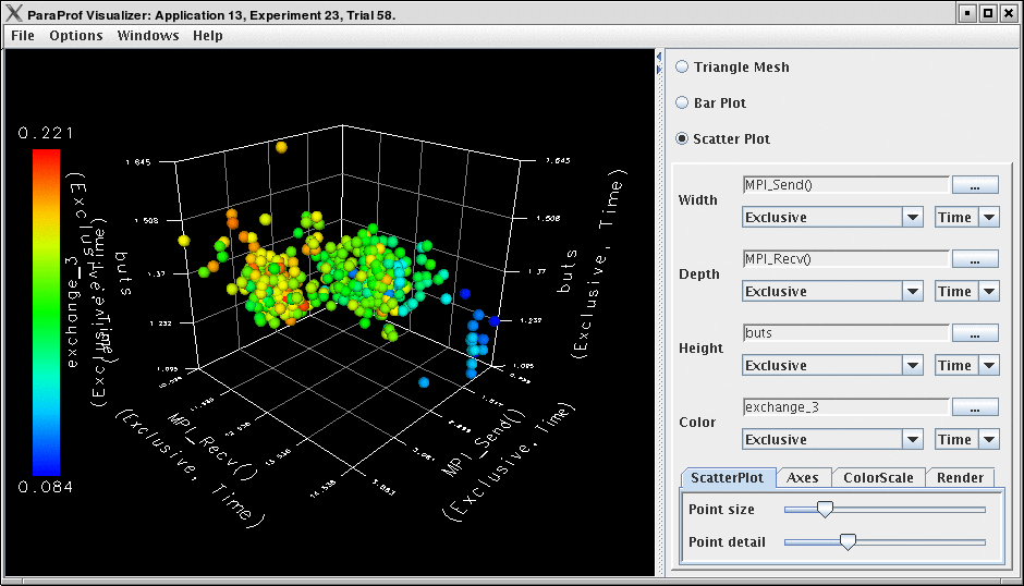 3-D Scatter Plot