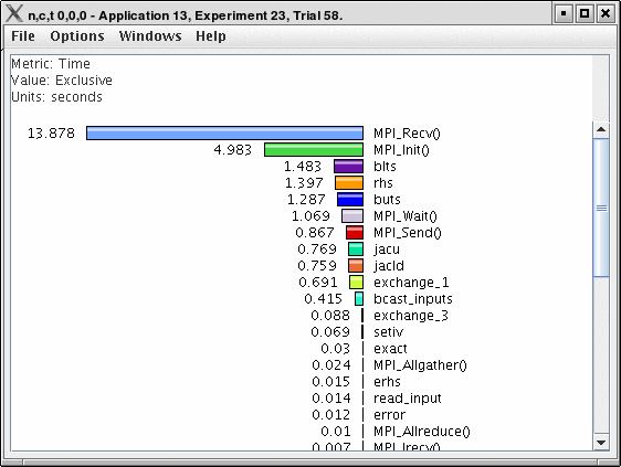 Thread Bar Graph