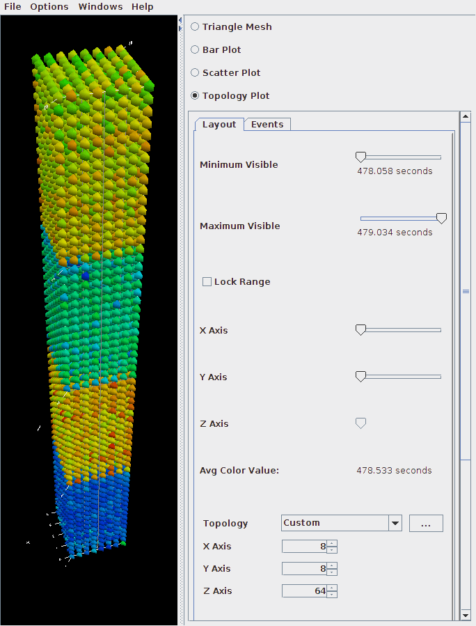 Topology Plot