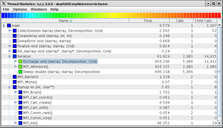 Thread Statistics Table