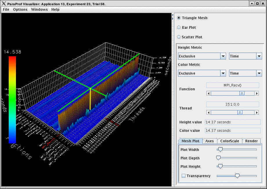 Triangle Mesh Plot