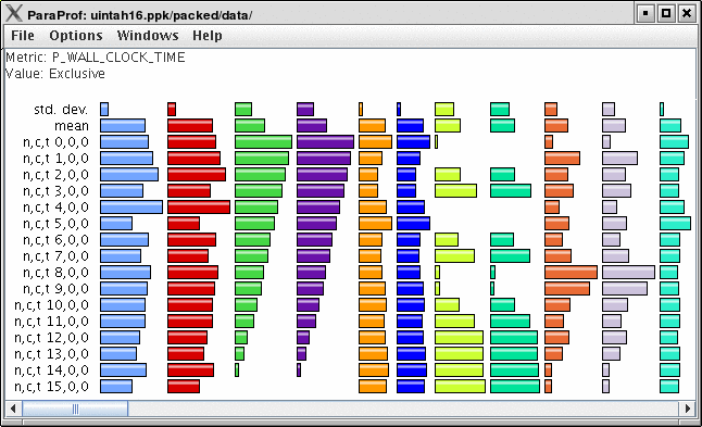 Unstacked Bars