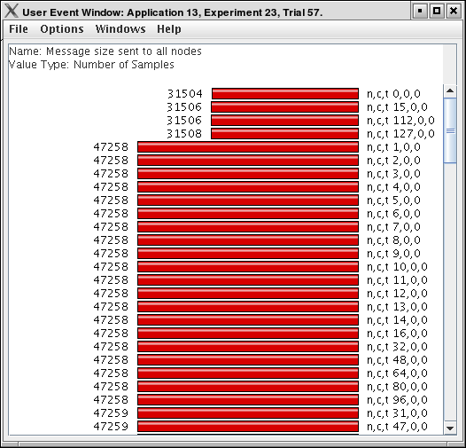 User Event Bar Graph