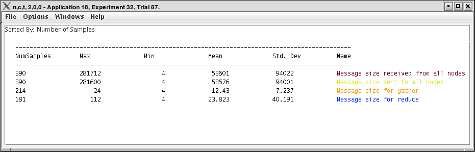 User Event Statistics Window