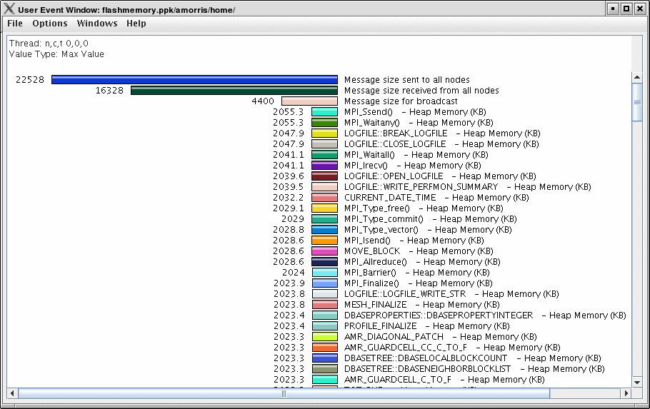 User Event Thread Bar Chart Window