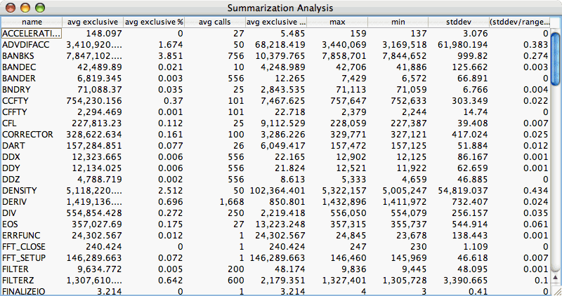 Data Summary Window
