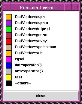 [Function