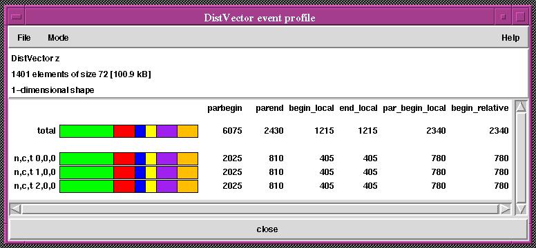 [DistVector