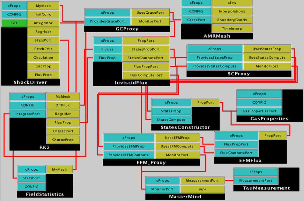 MasterMind component and proxies diagram