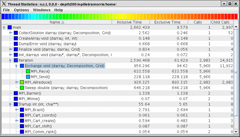 Thread Statistics Table