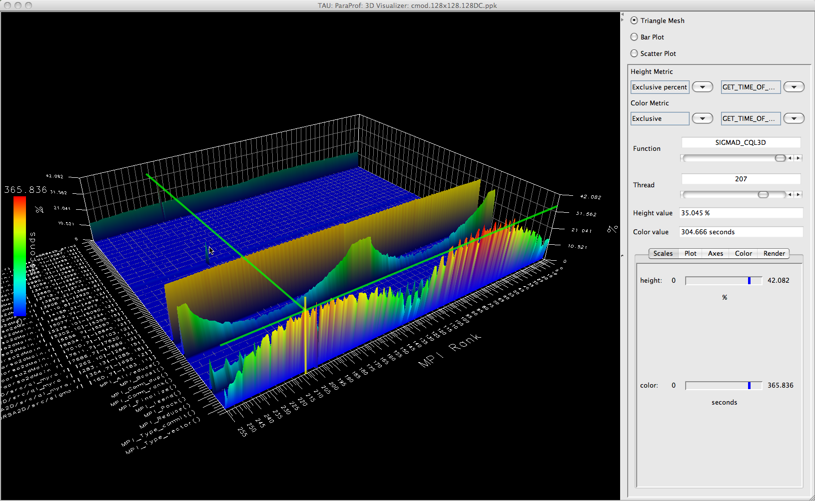 3-D Mesh Plot