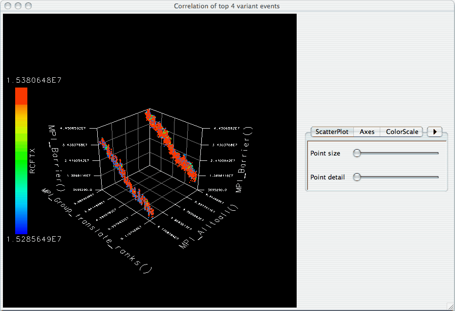 3D Visualization of multivariate data