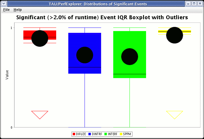 Boxchart