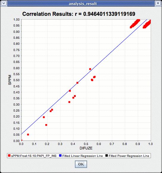 Correlation Example