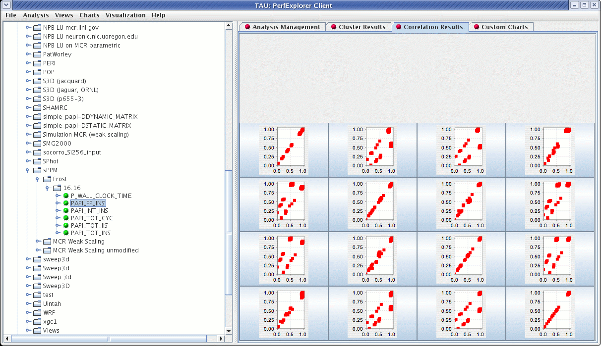 Correlation Results