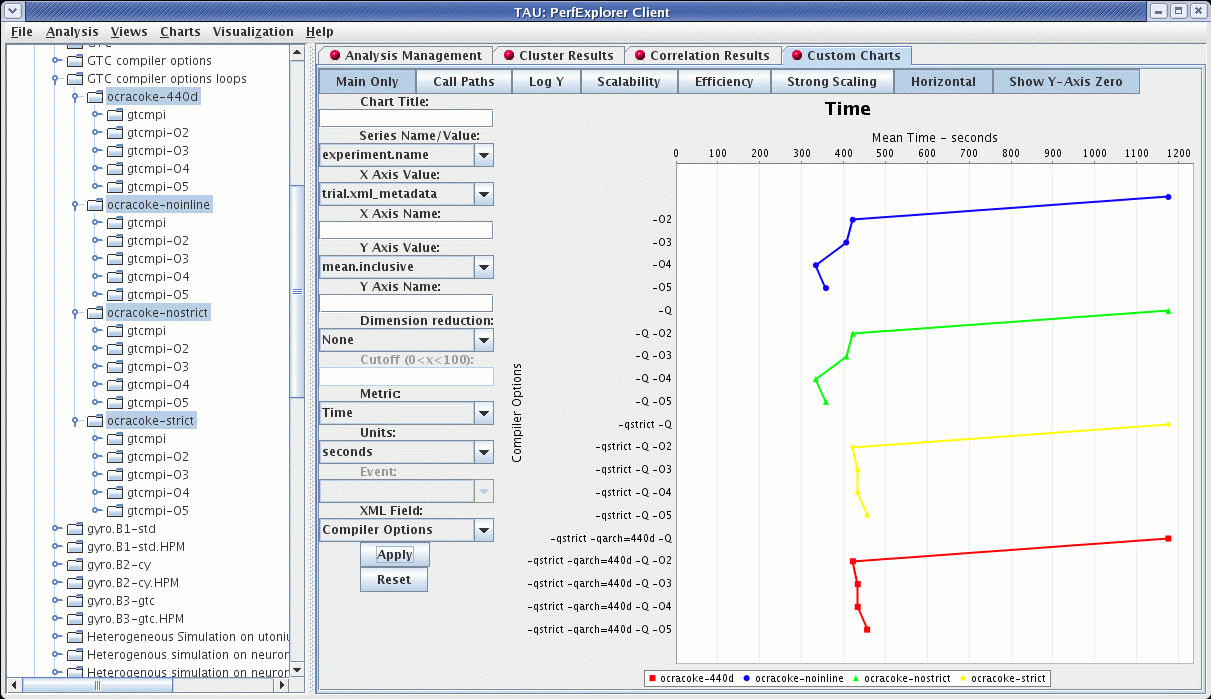 The Custom Charts Interface