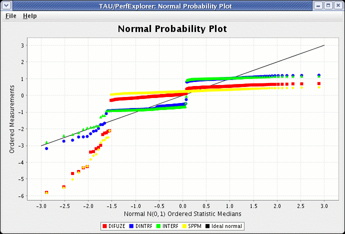 Normal Probability