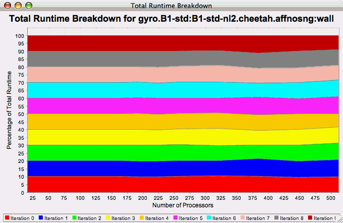 Phase Fraction of Total Runtime