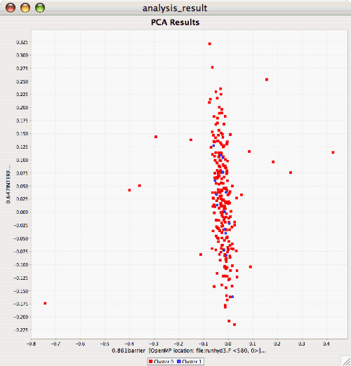 Cluster Membership Scatterplot