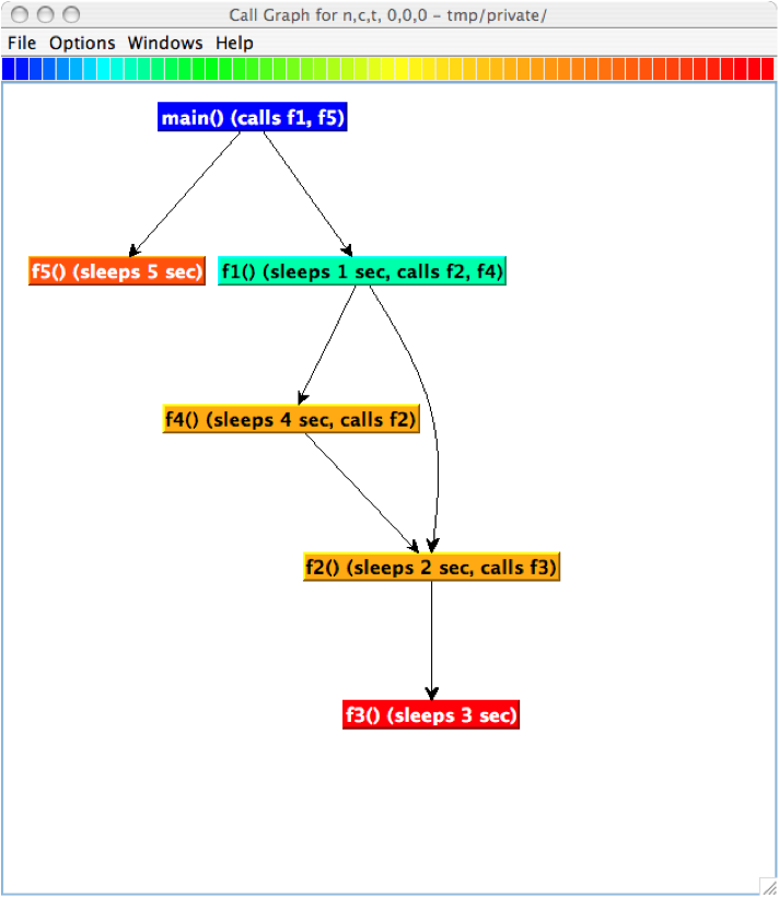 Callpath Profile